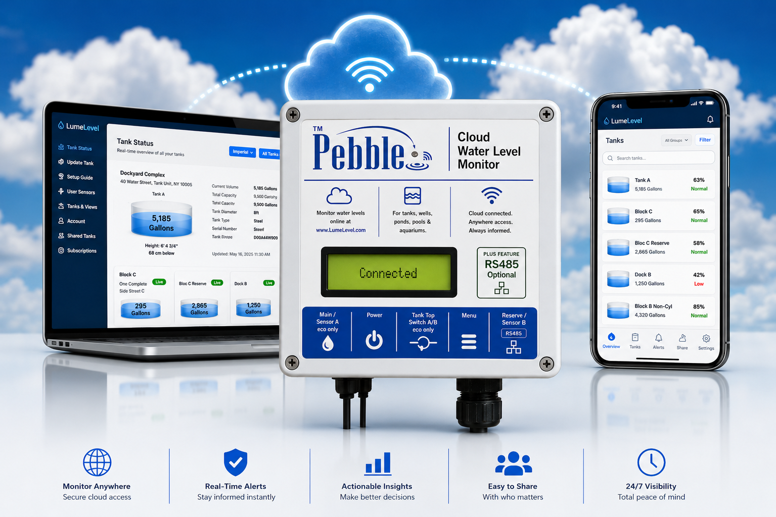Pebble fluid level monitor beside the LumeLevel tank status dashboard