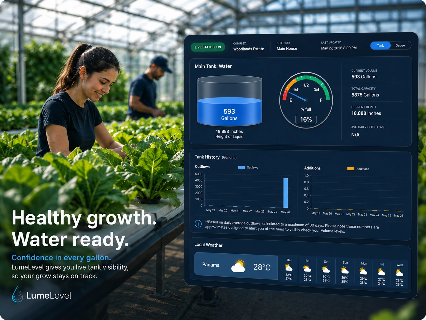 Greenhouse nutrient reservoir, irrigation piping, and hydroponic growing channels