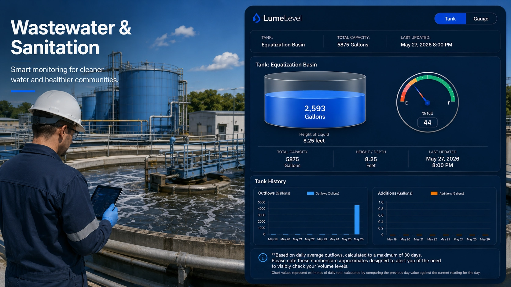 Holding-tank level monitoring and sanitation pump-out service planning